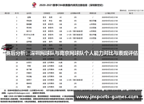 赛后分析：深圳网球队与南京网球队个人能力对比与表现评估