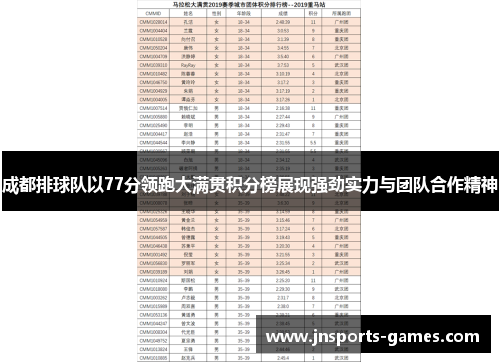 成都排球队以77分领跑大满贯积分榜展现强劲实力与团队合作精神